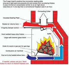 Wood Burning Fireplace Inserts