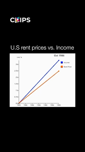 Loss Of Rent Or Income Youtube gambar png