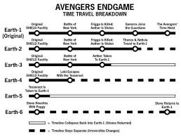 Avengers Endgame Meme 010 Movie Alrernate Timelines Chart