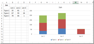 How To Graph Three Sets Of Data Criteria In An Excel