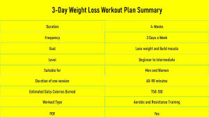 3 day workout routine for weight loss