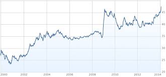 Ruble Dying Russia