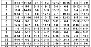 45 Paradigmatic Euchre Rotation Chart
