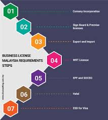 So, to complete the registration process you must choose a specific industry that is dedicated by the government of. Business License Required On Invaber Business License Malaysia Requirement Steps Company Registration In Malaysia Start New Business