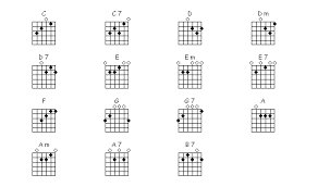 Free Printable Guitar Chord Chart Sheet Basic Guitar