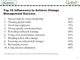    The Impact Of Transformational Leadership On Organizational Change  Management  Case    SP ZOZ   ukowo