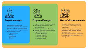 what is program management ghp