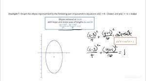 Graph A Pair Of Parametric Equations
