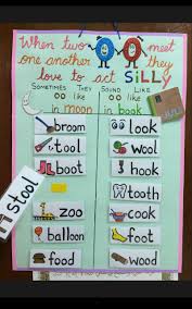Two Silly Oos Rule Long And Short Vowel Sound Vowels Phonics