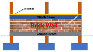 plinth beam and ground beam