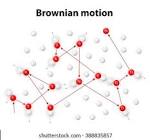 Brownian motion image / تصویر