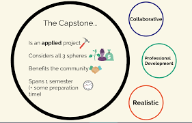 Maybe you would like to learn more about one of these? Why Is It Necessary To Prepare A Capstone Project Makemyassignments Blog
