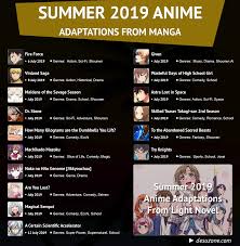 Summer 2019 Anime Based On Manga Desuzone