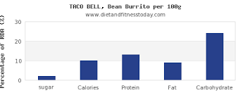 Sugar In Taco Bell Per 100g Diet And Fitness Today