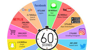 Infographic What Happens In An Internet Minute In 2018