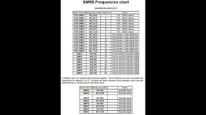 Gmrs Frequencies Youtube