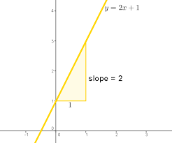 what is the slope of a straight line