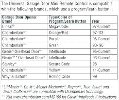 Garage Door Remote Compatibility Chart Kampungqurban Co
