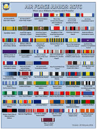 Junior Reserve Officer Training Corps Rotc Ribbons Chart