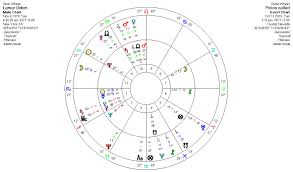 Anthony Louis Astrology Tarot Blog Musings On