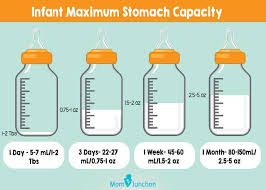 Breastmilk Calculator How Much Express Milk For Newborn