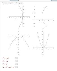Match Each Equation With Its Graph