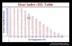 San Antonio Heat Index Chart News Weather Sports