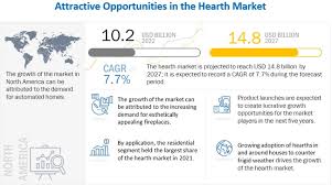 Hearth Market Size Share Trends And