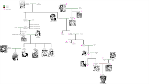 Jojo part 8 family tree