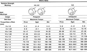 Metric Bolts