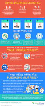 infographics travel insurance ing