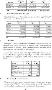 Report Of The Auditor General On The Accounts For The