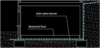 protection against radon gas in new