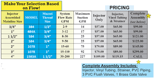 Complete Mazzei Injector Assembly See Chart In Images