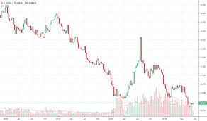 Usdthb Chart U S Dollar To Thai Baht Rate Tradingview
