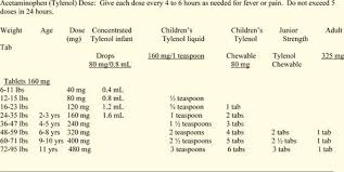 Image Result For Dosage Chart For Baby Ibuprofen Baby