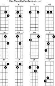 Free Mandolin Chord Chart Easy Beginner Chords Mandolin In