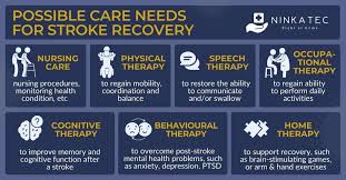 after stroke care at home how