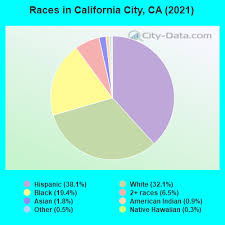 california city california ca 93501