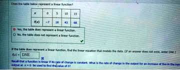 Table Does Represent A Linear Function