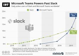 Infographic Microsoft Teams Powers Past Slack