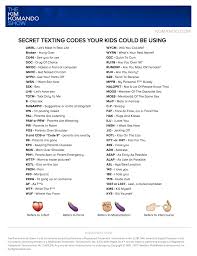 Do you use codes when you sext? Here is a cheat sheet : rOkCupid