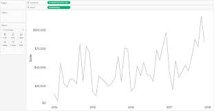 How To Do Anomaly Detection In Tableau Playfair Data
