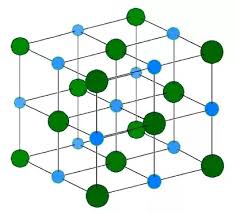 What Is The Type Of Lattice Structure Of Nacl Quora
