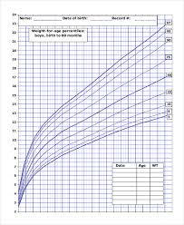 8 baby weight growth chart templates