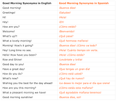 To learn spanish for nurses, check out medical spanish guide & quiz and medical spanish (audio). 20 Ways To Say Good Morning In Spanish With Examples Myenglishteacher Eu Blog