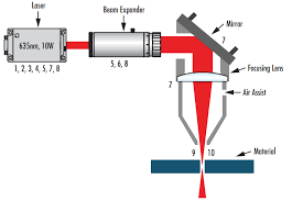 key parameters of a laser system