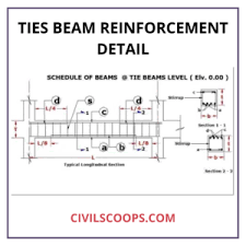 tie beam reinforcement details
