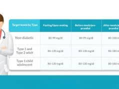 My Chart Login Medical Chart Help