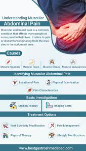 understanding muscular abdominal pain